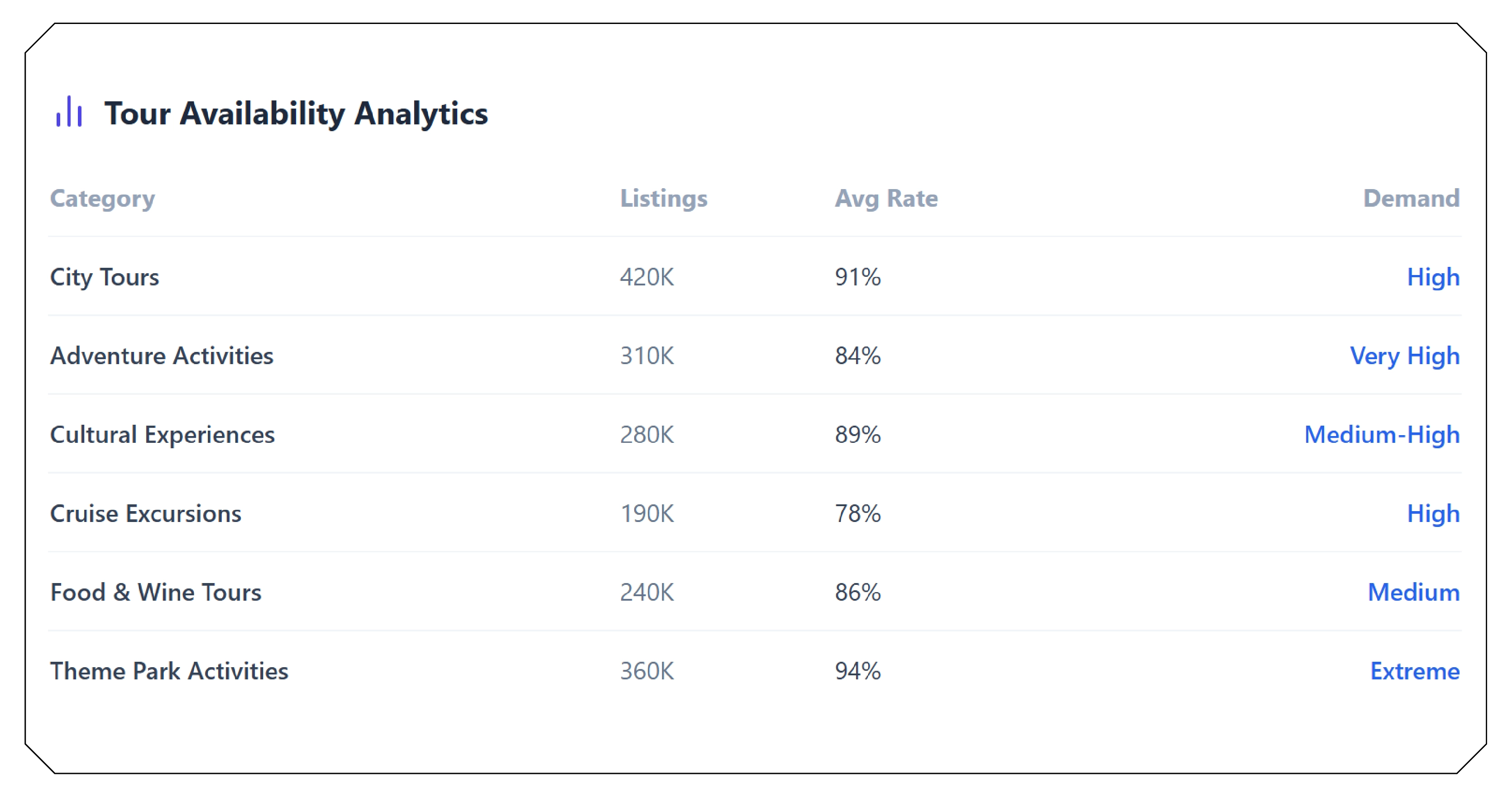 Monitoring Availability and Real-Time Activity Data